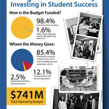 budget infographic